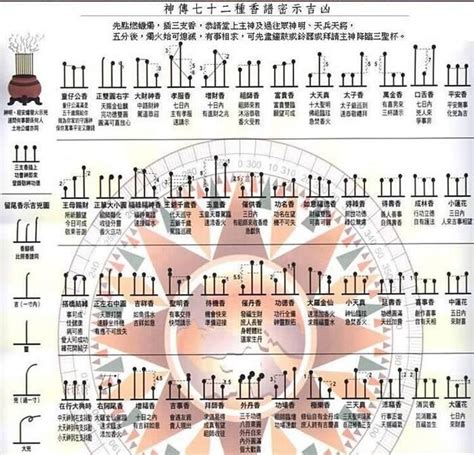 燒香長短|最全的燒香圖解，燒香有何含義與講究？